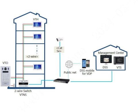 Moduł kamery Dahua VTO4202FB-P-S3 Moduł kamery Dahua VTO4202FB-P-S3