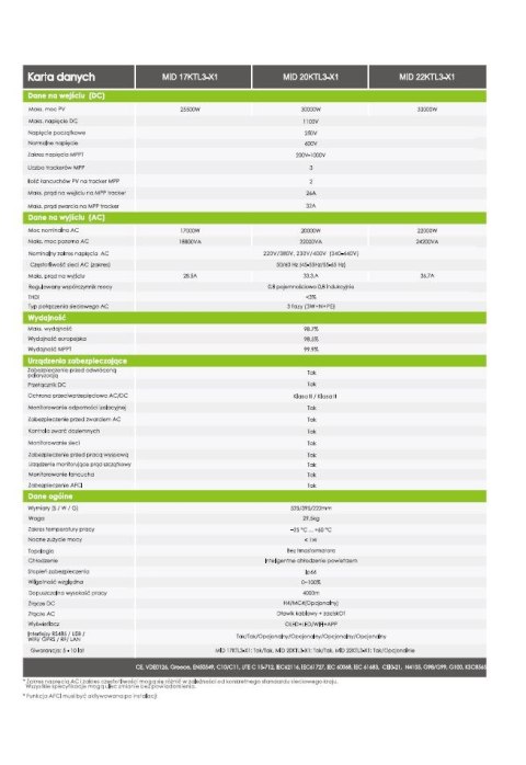 GROWATT Falownik sieciowy MID-20KTL3-X1 3-fazowy GROWATT Falownik sieciowy MID-20KTL3-X1 3-fazowy
