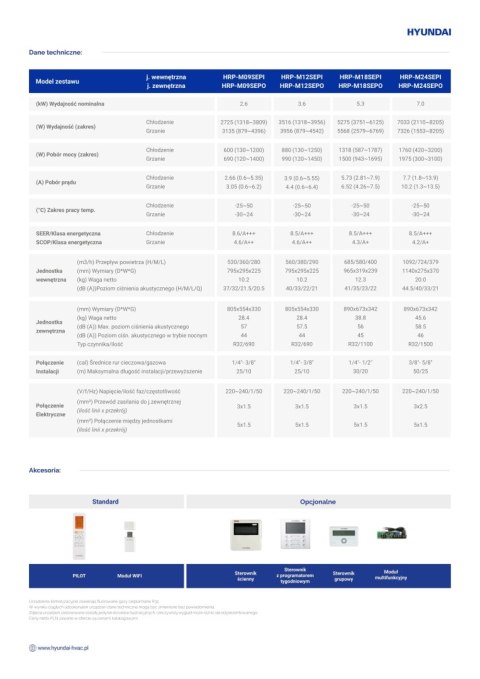 HYUNDAI Klimatyzator ścienny 3,6kW Smart Easy Pro HRP-M12SEPI/HRP-M12SEPO HYUNDAI Klimatyzator ścienny 3,6kW Smart Easy Pro HRP-M12SEPI/HRP-M12SEPO