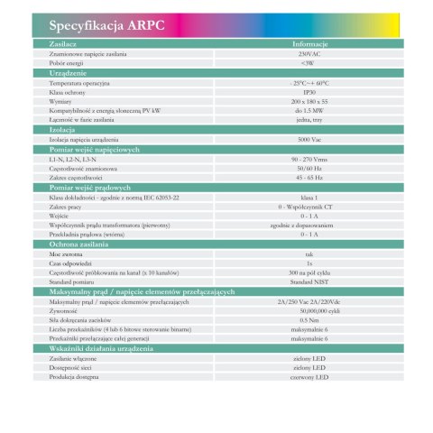 SOFAR ARPC Kontroler prądu wstecznego (ARPC) SOFAR ARPC Kontroler prądu wstecznego (ARPC)